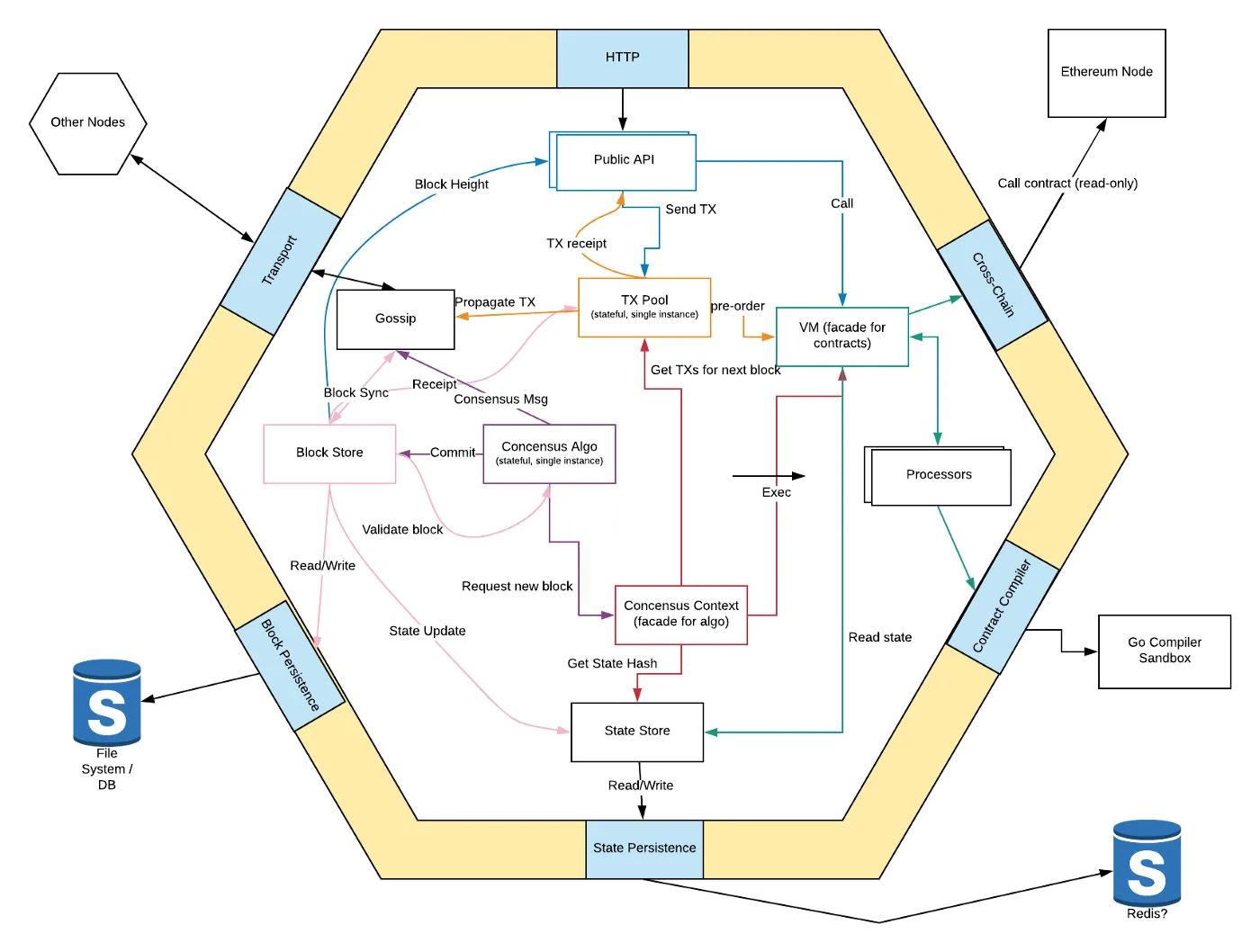 diagram